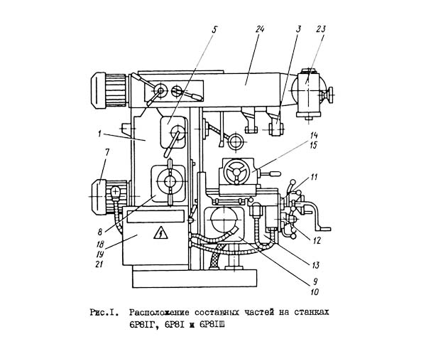 6Р81Ш составные частини універсального широкоуніверсального консольно-фрезерного верстата